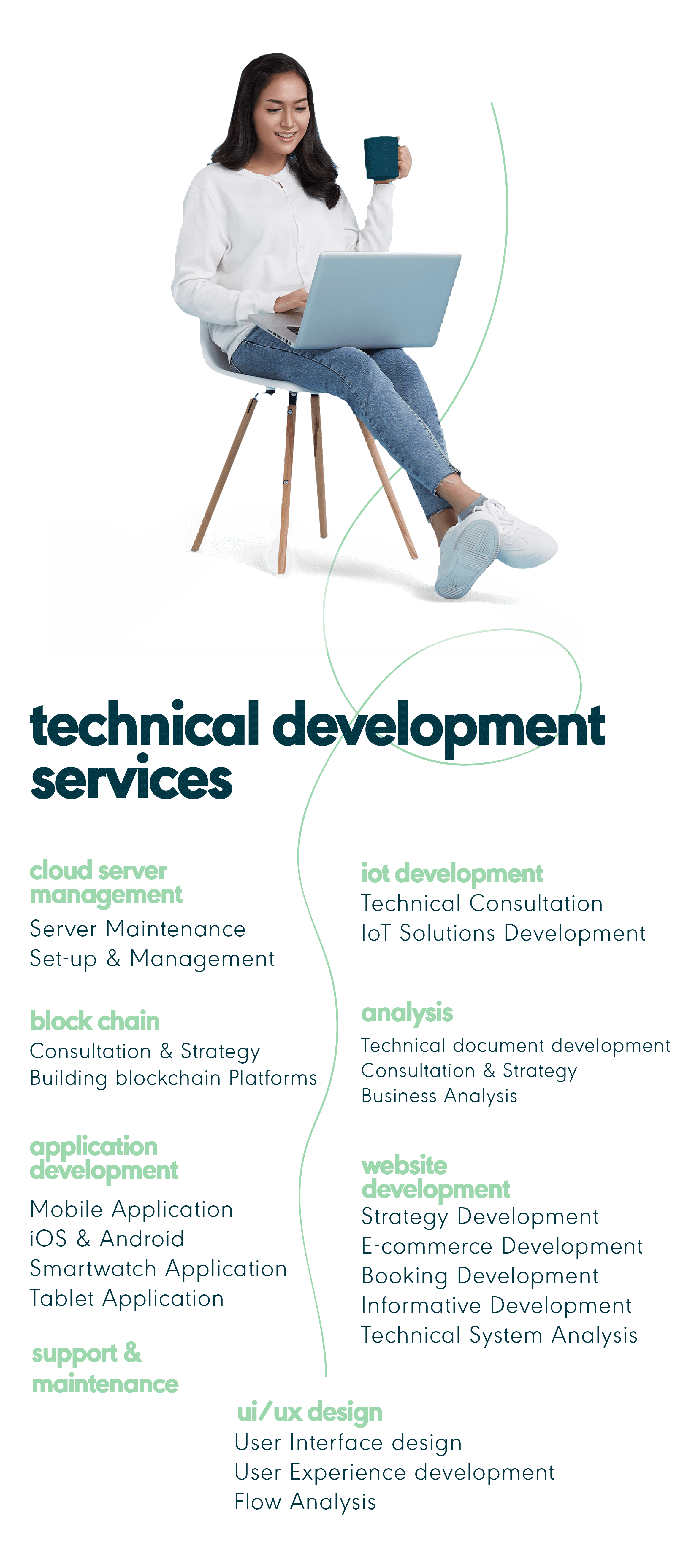 Technical Development